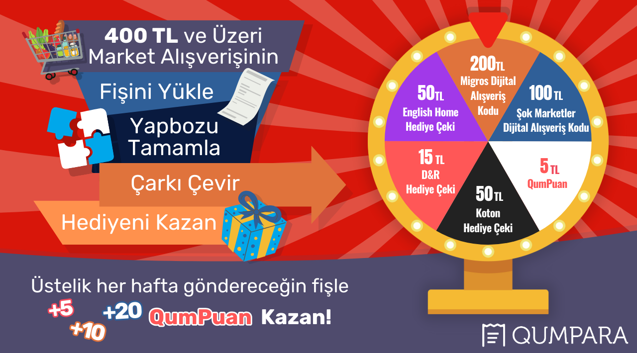 400 TL ve Üzeri Market Alışverişinize kampanyası